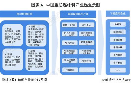 365best体育(官网)-登录入口预见2022：《2022年中国重防腐涂料产业(图3)