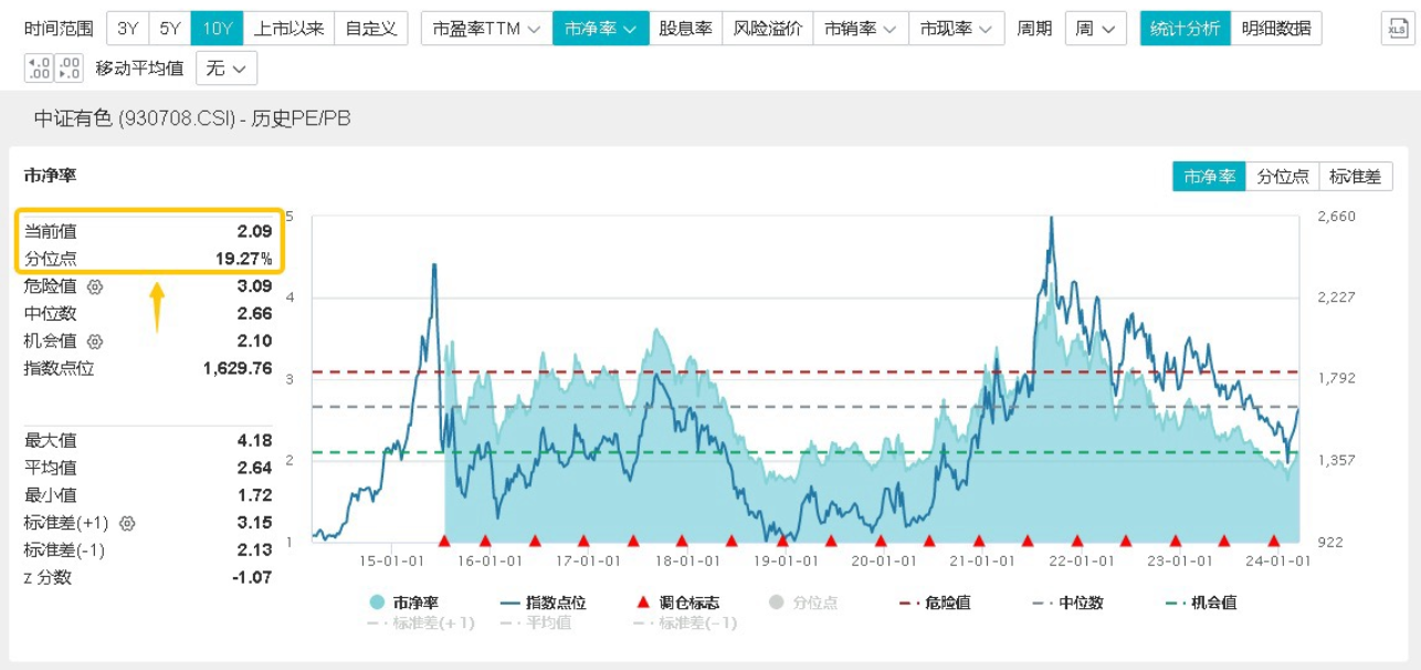 365best行业ETF热点收评｜铜冶炼厂或减产？紫金矿业勇攀历史新高有色行业E(图1)