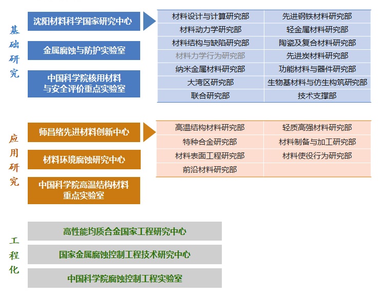 365best中国科学院金属研究所(图2)