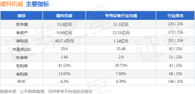 365best体育(官网)-登录入口股票行情快报：建科机械（300823）3月2(图2)