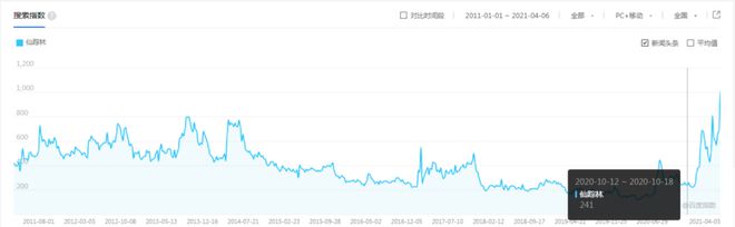 365best仙踪林关闭深圳最后一家店“初代网红”鼻祖撑不住了！(图2)