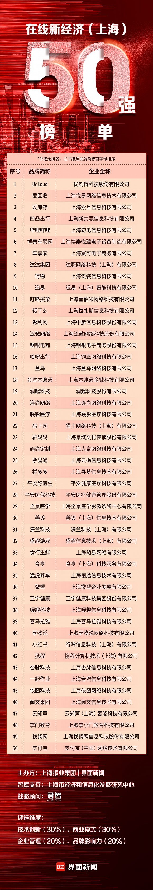 365best体育(官网)-登录入口挖掘经济增长新亮点：在线强榜单揭晓(图2)