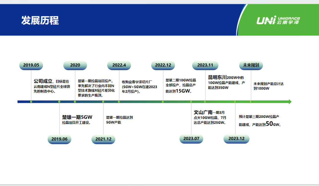 365best2024硅片产能Top10：隆基、中环、双良、高景、美科、新霖飞领(图2)