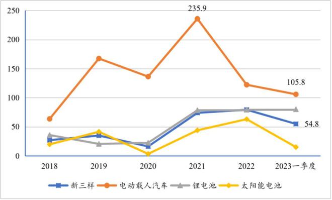 365best体育(官网)-登录入口中国外贸出口增长的稳定器 就藏在这“新三样”(图2)