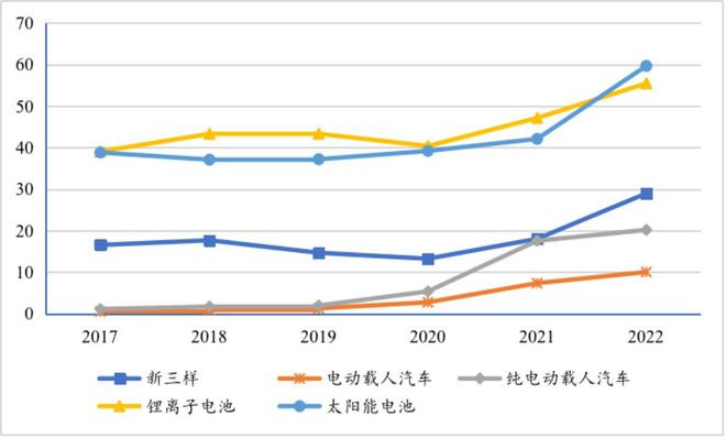 365best体育(官网)-登录入口中国外贸出口增长的稳定器 就藏在这“新三样”(图4)