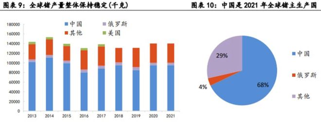 365best突发！重要半导体材料限制出口！美国愣了！(图6)