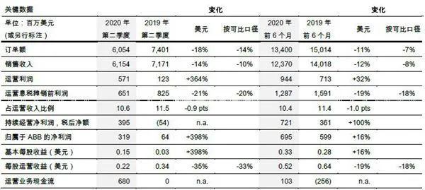 365best金属加工每周要闻（2020718~726）(图3)