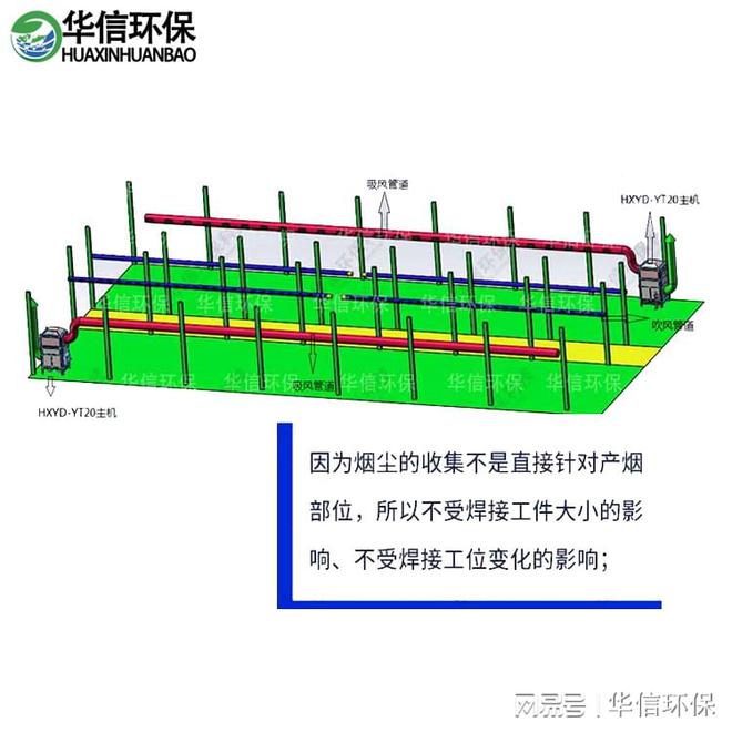 365best火焰焊接烟尘净化装置(图2)