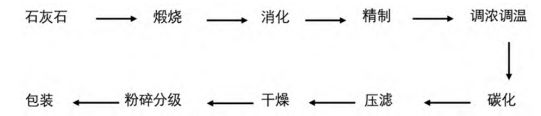 365best碳酸钙——体质颜料“性价比之王”(图1)