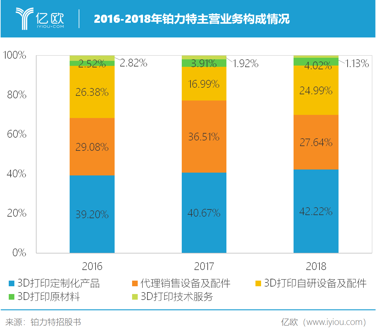 365best专访铂力特董事长薛蕾：金属加工所及3D打印都有机会(图2)