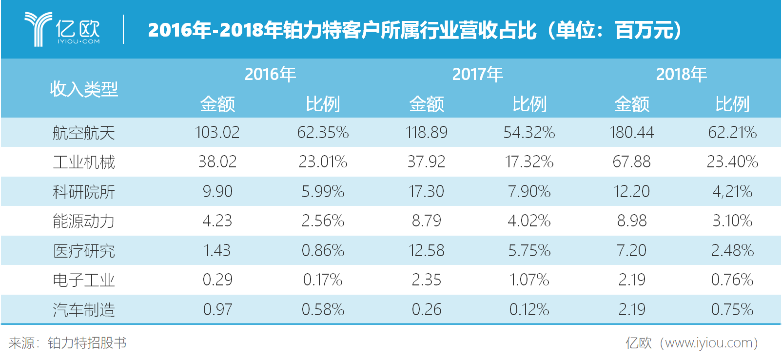 365best专访铂力特董事长薛蕾：金属加工所及3D打印都有机会(图3)