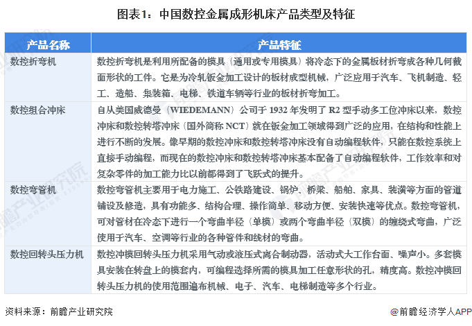 365best体育(官网)-登录入口2024年中国数控金属成形机床行业市场现状及(图1)