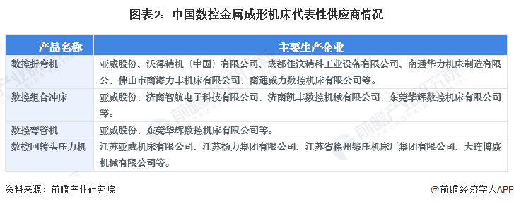 365best体育(官网)-登录入口2024年中国数控金属成形机床行业市场现状及(图2)