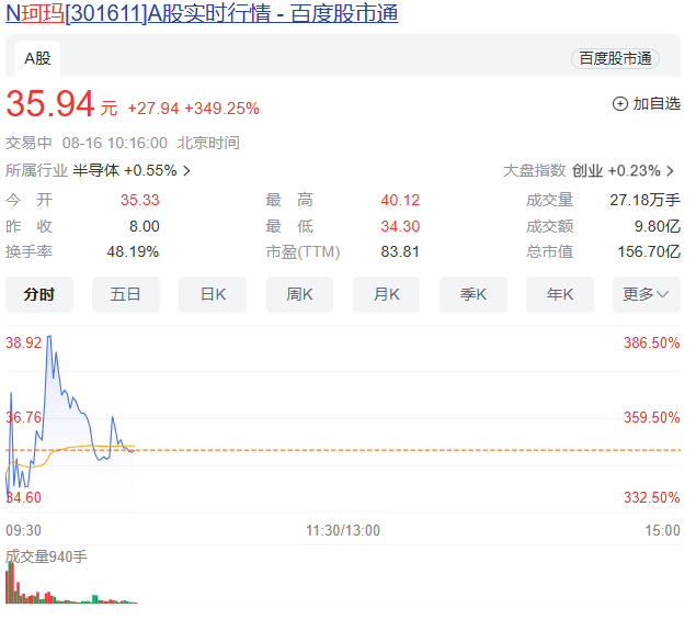 365best体育(官网)-登录入口【IPO】自动驾驶公司IPO上市忙百度系或成(图4)