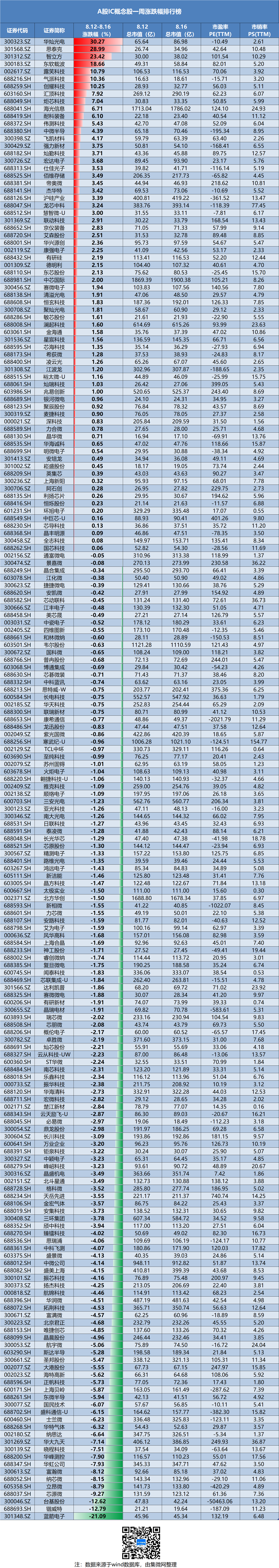 365best体育(官网)-登录入口【IPO】自动驾驶公司IPO上市忙百度系或成(图7)