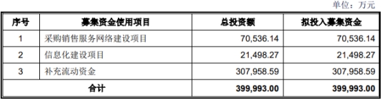 365best中信金属上市首日涨71% 募资33亿元去年净现比23%(图1)