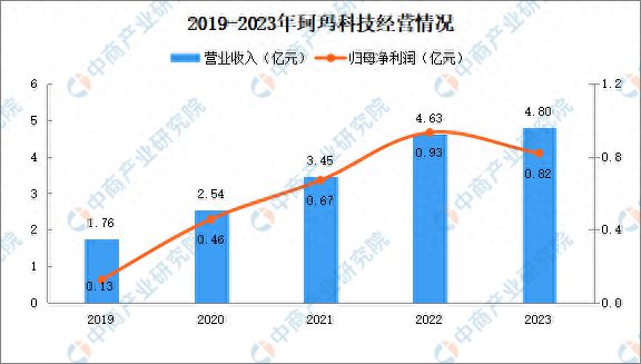 365best2024年中国先进陶瓷行业重点企业分析(图1)