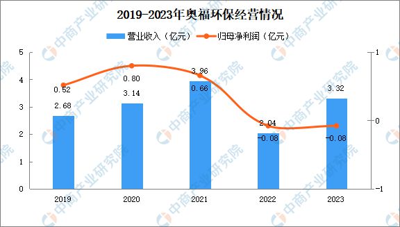 365best2024年中国先进陶瓷行业重点企业分析(图5)