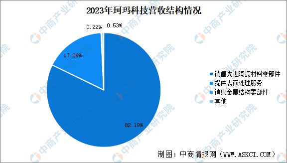 365best2024年中国先进陶瓷行业重点企业分析(图2)