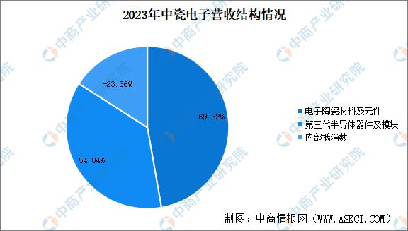 365best2024年中国先进陶瓷行业重点企业分析(图4)