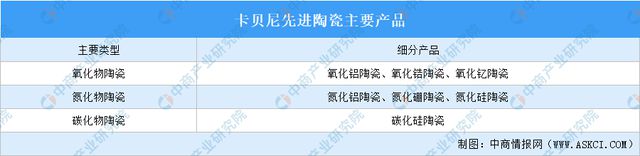 365best2024年中国先进陶瓷行业重点企业分析(图8)