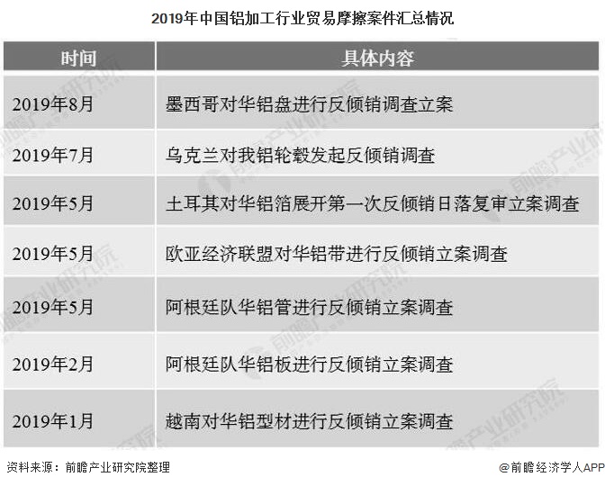 365best2020年中国铝加工行业市场现状及发展趋势分析 由“量”往“质”成(图1)