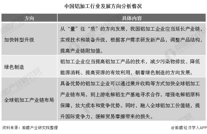 365best2020年中国铝加工行业市场现状及发展趋势分析 由“量”往“质”成(图2)