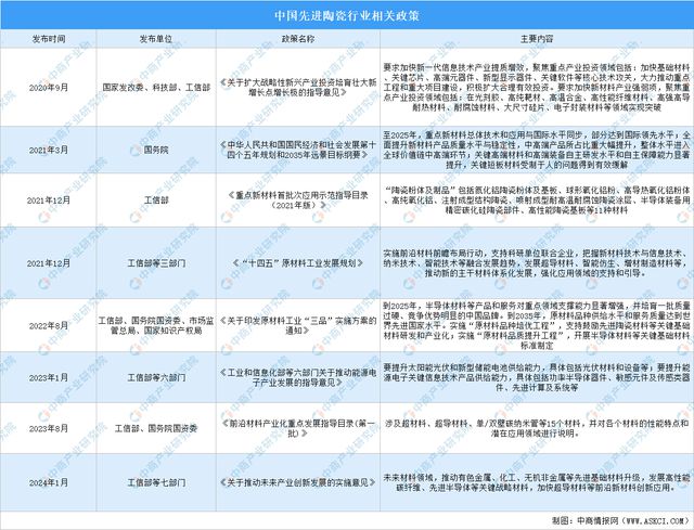 365best体育(官网)-登录入口2024年中国先进陶瓷行业市场前景预测研究报(图3)