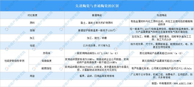 365best体育(官网)-登录入口2024年中国先进陶瓷行业市场前景预测研究报(图1)