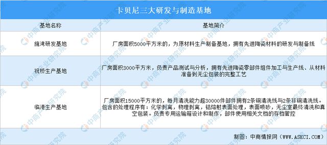 365best体育(官网)-登录入口2024年中国先进陶瓷行业市场前景预测研究报(图15)