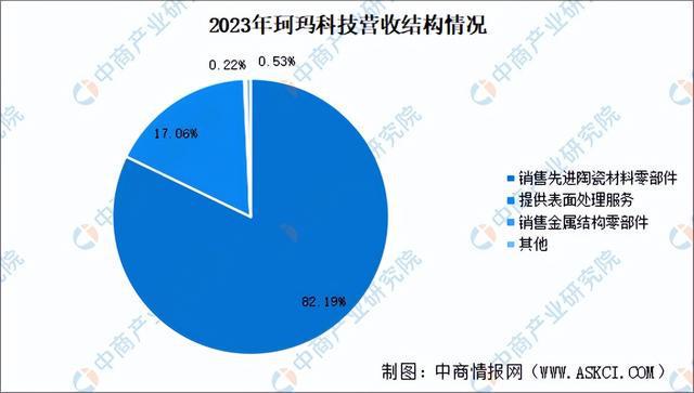 365best体育(官网)-登录入口2024年中国先进陶瓷行业市场前景预测研究报(图10)