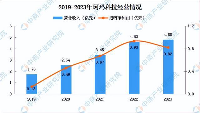 365best体育(官网)-登录入口2024年中国先进陶瓷行业市场前景预测研究报(图9)