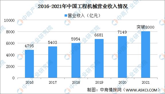 365best济南宇轩升降机械布局多年抢占升降机械赛道蓝海(图1)