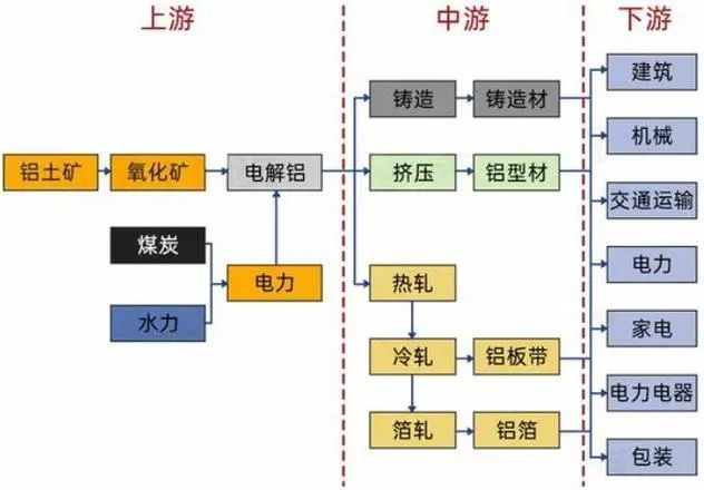 365best体育(官网)-登录入口“链”上发力建集群！昌吉州重点建设西北地区重(图4)