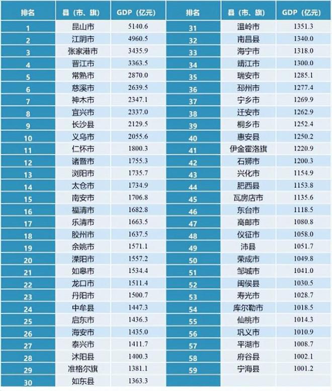 365best体育(官网)-登录入口年年拿第一GDP规模富可敌省江苏跑出一个“全(图1)