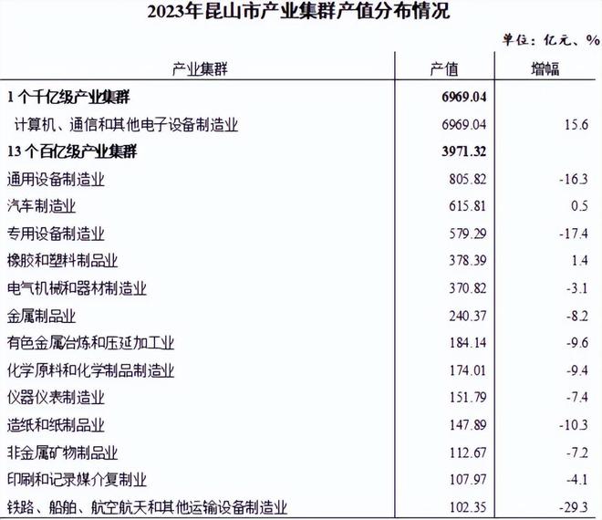 365best体育(官网)-登录入口年年拿第一GDP规模富可敌省江苏跑出一个“全(图5)