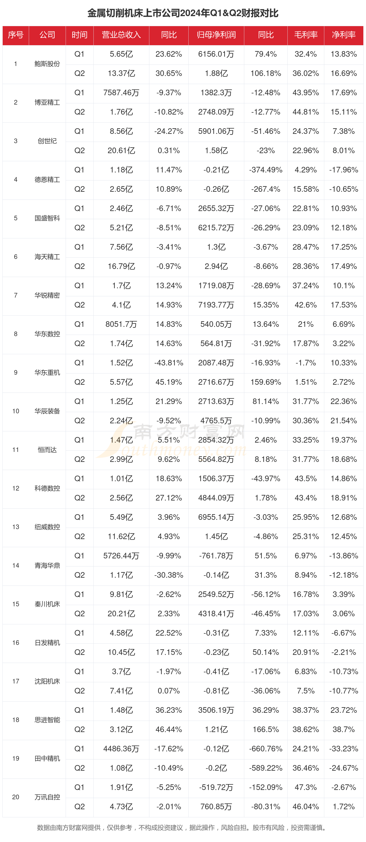 365best体育(官网)-登录入口金属切削机床行业上市公司现状如何（2024年(图1)