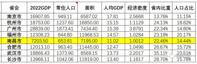 365best江西区划调整下：适度强省会、拆分赣州、萍乡回宜春、做大新景鹰(图2)