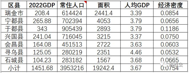 365best江西区划调整下：适度强省会、拆分赣州、萍乡回宜春、做大新景鹰(图8)