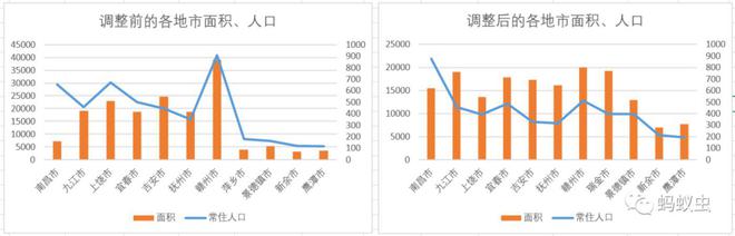 365best江西区划调整下：适度强省会、拆分赣州、萍乡回宜春、做大新景鹰(图10)