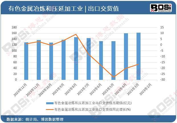 365best聚焦有色金属冶炼和压延加工业中国出口市场展现韧性与潜力(图1)