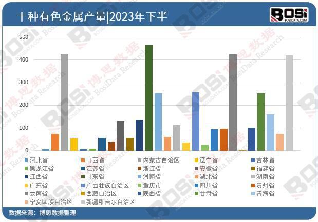 365best聚焦有色金属冶炼和压延加工业中国出口市场展现韧性与潜力(图3)