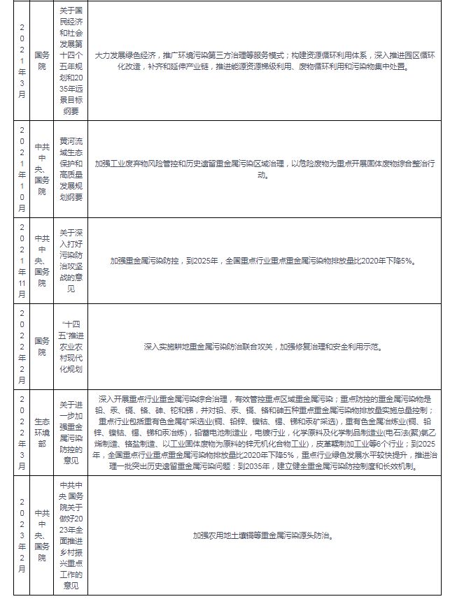 365best重金属污染治理行业新需求呼唤资源化回收新模式(图3)