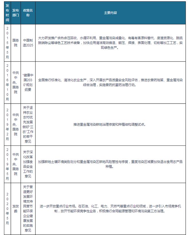 365best重金属污染治理行业新需求呼唤资源化回收新模式(图2)