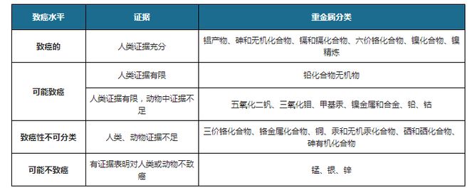 365best重金属污染治理行业新需求呼唤资源化回收新模式(图1)