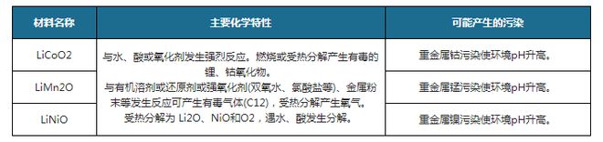 365best重金属污染治理行业新需求呼唤资源化回收新模式(图4)