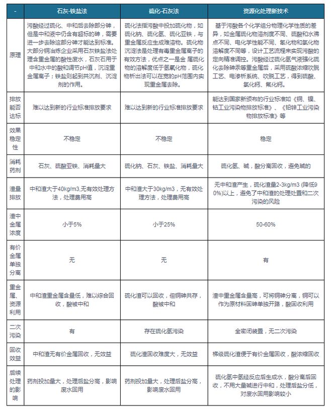 365best重金属污染治理行业新需求呼唤资源化回收新模式(图5)