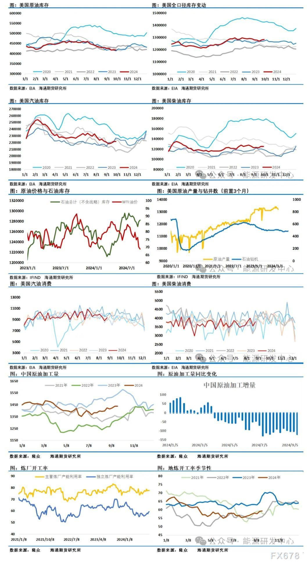 365best体育(官网)-登录入口海通期货9月23日原油周报(图1)