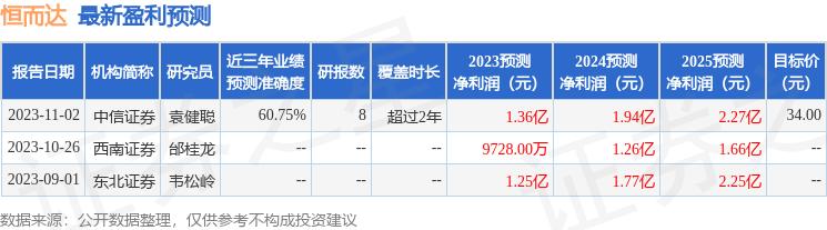 365best恒而达：国寿养老投资者于12月27日调研我司(图1)