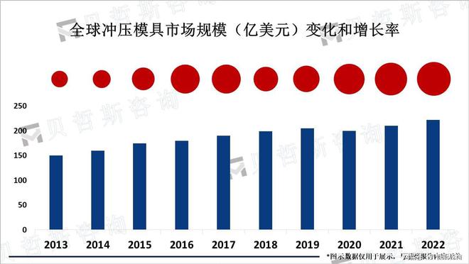 365best体育(官网)-登录入口冲压模具行业竞争分析：日本、欧洲和德国等国企(图2)